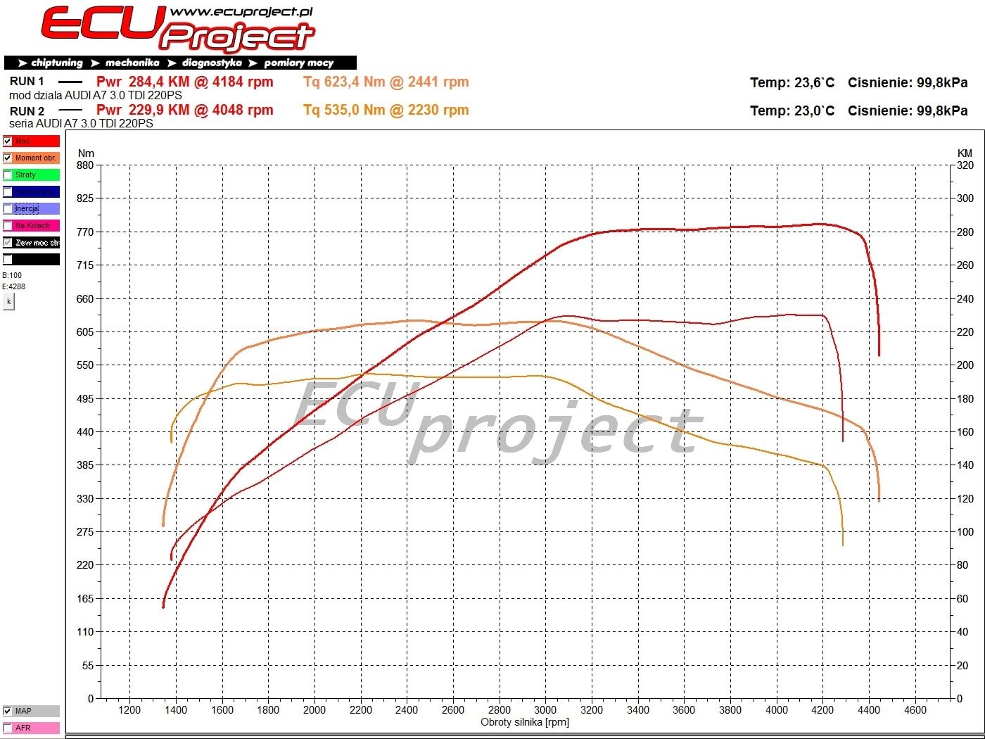 Audi A7 C7 3.0TDI MD1 wykres
