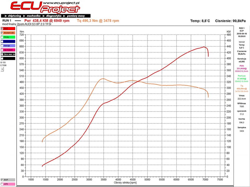 Audi S3 8P 2.0TFSI CDL 265Ps wykres