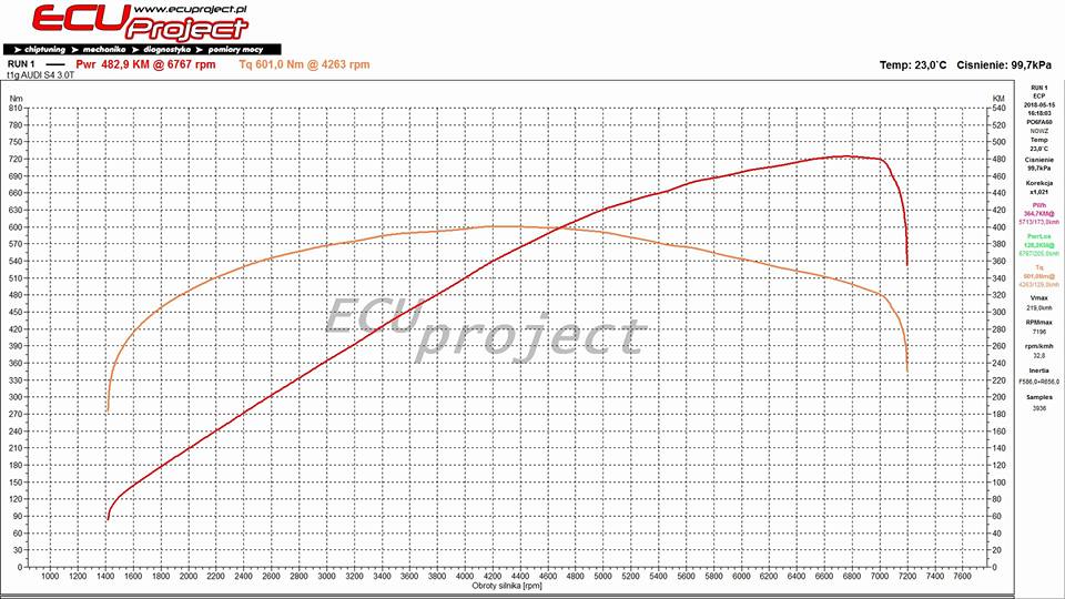 Audi S4 B8 3.0Tfsi 3