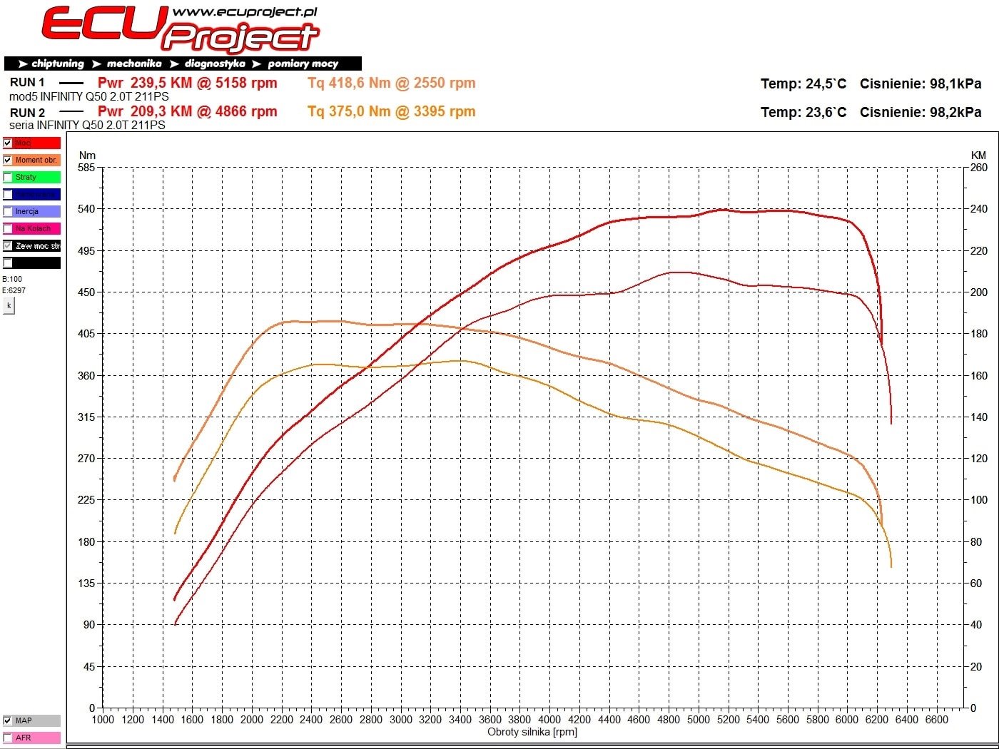 Infinity Q50 2.0T wykres