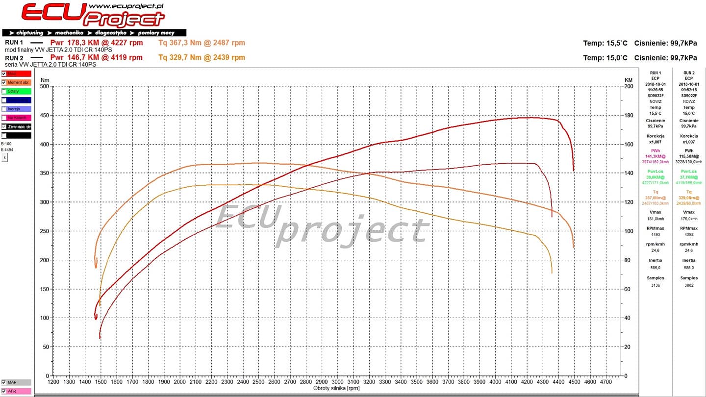 VW Jetta 2.0TDI CR 2013 wykres