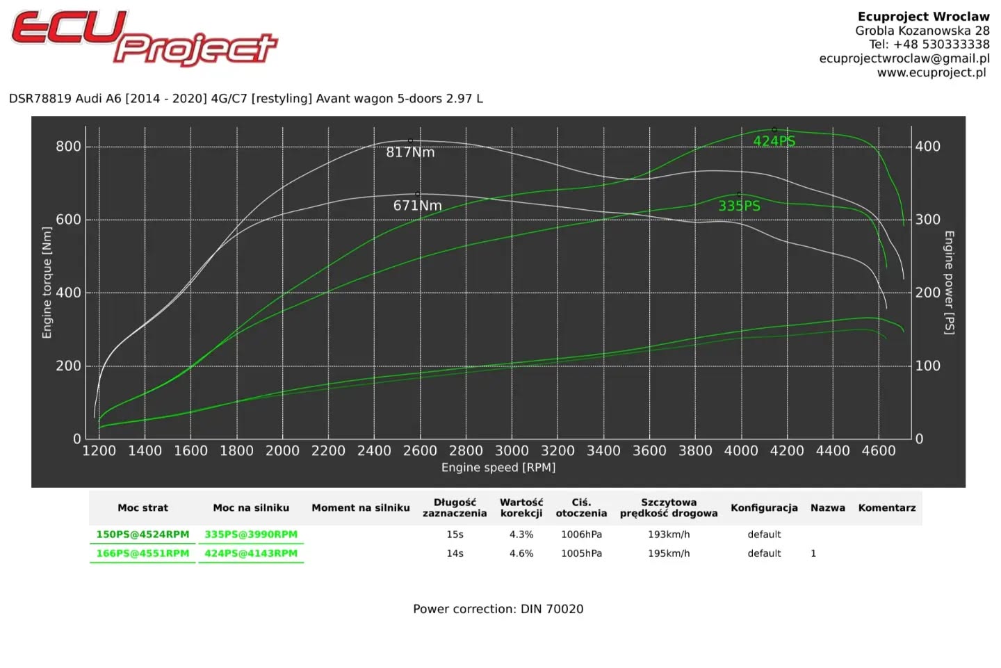 Audi A6 C7 3.0 BiTDI Stage 2 - 424 KM i 817 Nm