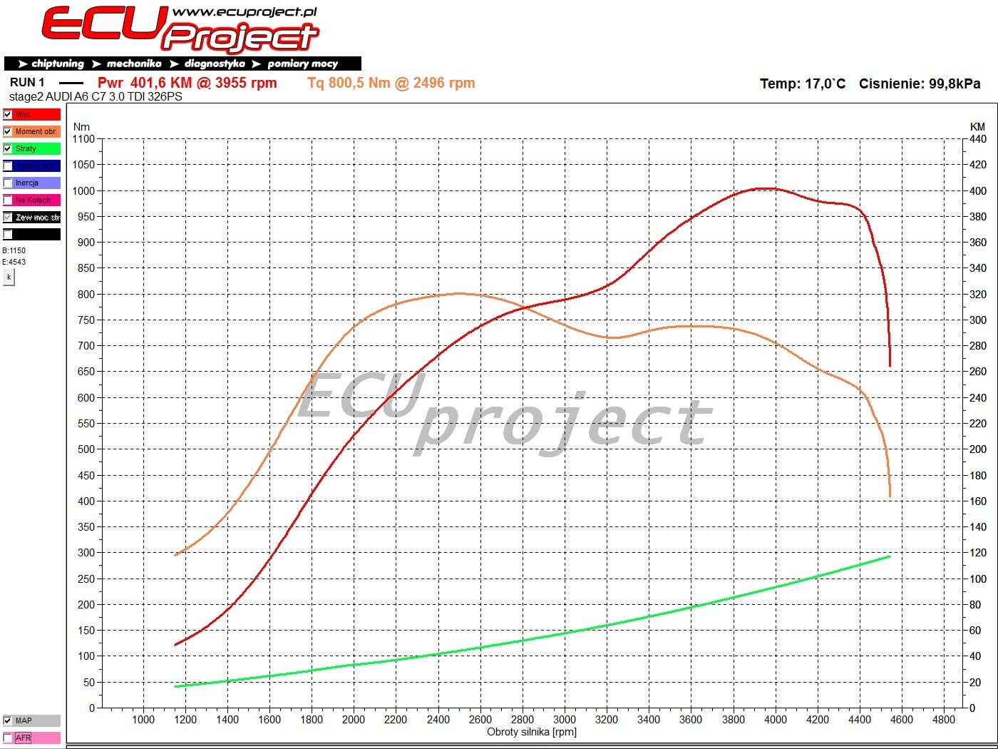 Audi A6 C7 Stage 2 - 402 KM i 801 Nm