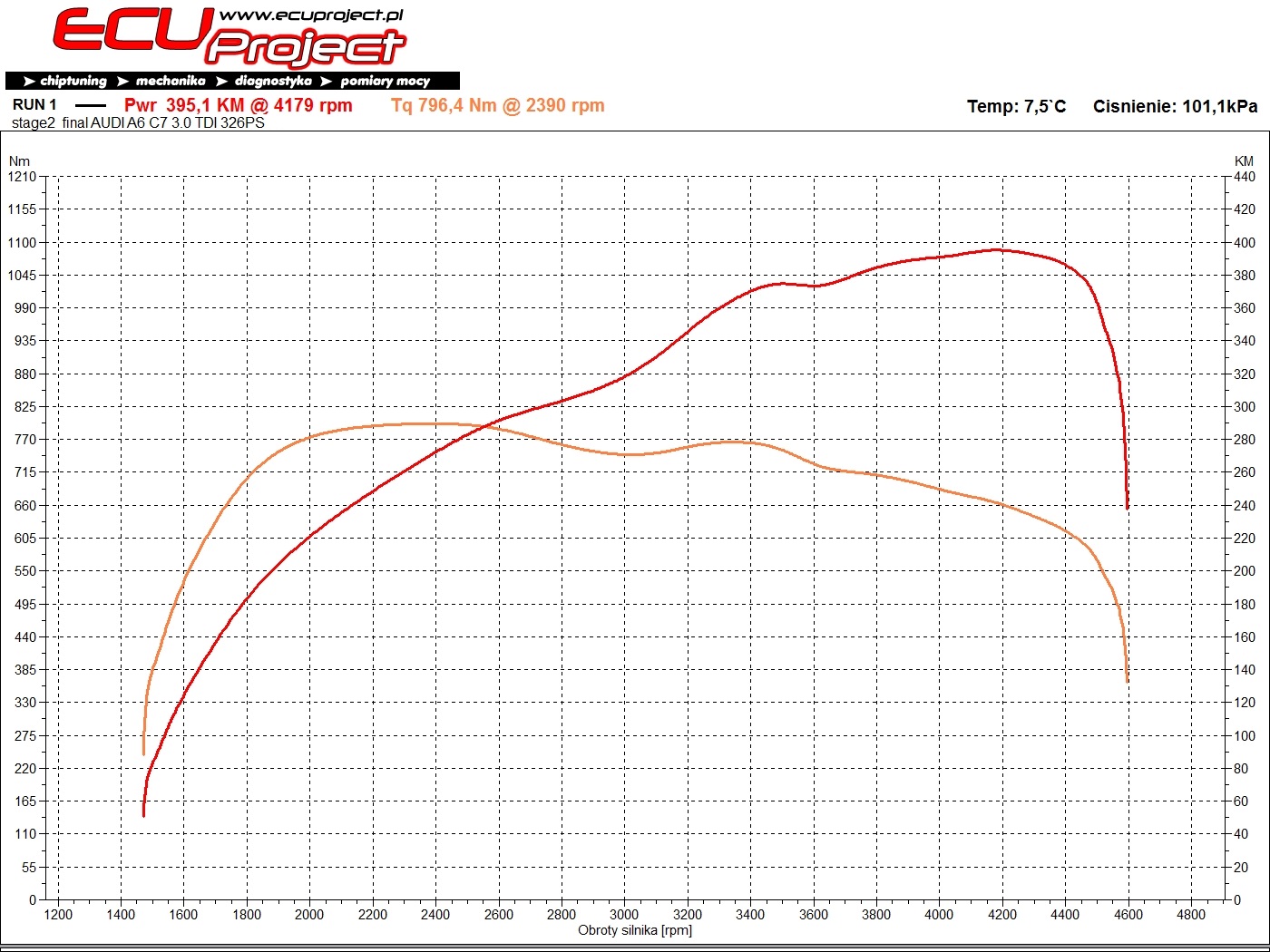 Audi A6 C7 Stage 2 - 395 KM i 796 Nm