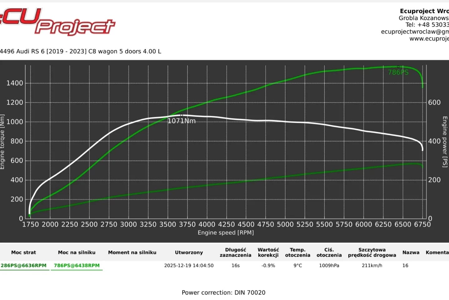 Audi RS6 C8 Stage 2 - 786 KM i 1071 Nm