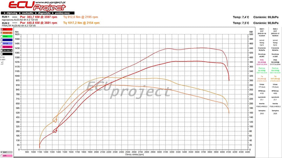 Audi A8 D4 Stage 2 - 440 KM i 1017 Nm