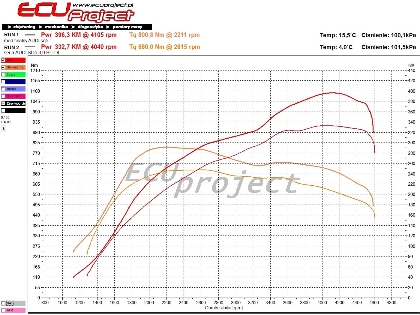 Audi SQ5 8R Stage 2+ - 396 KM i 800 Nm