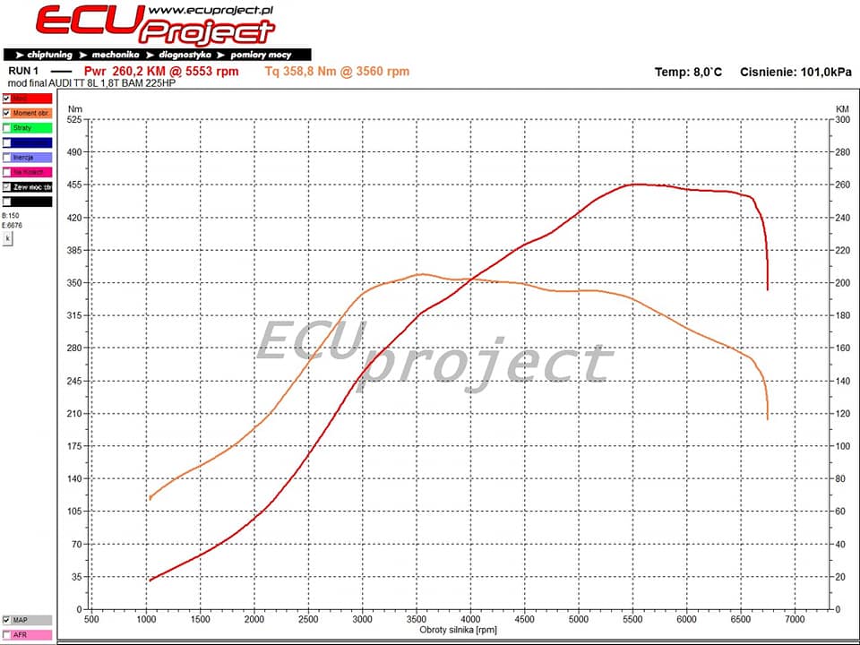 Audi TT 8N Stage 2 - 260 KM i 358 Nm