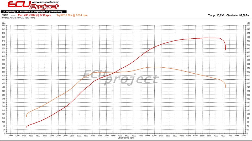 Audi S3 8V Stage 3 - 495 KM i 602 Nm