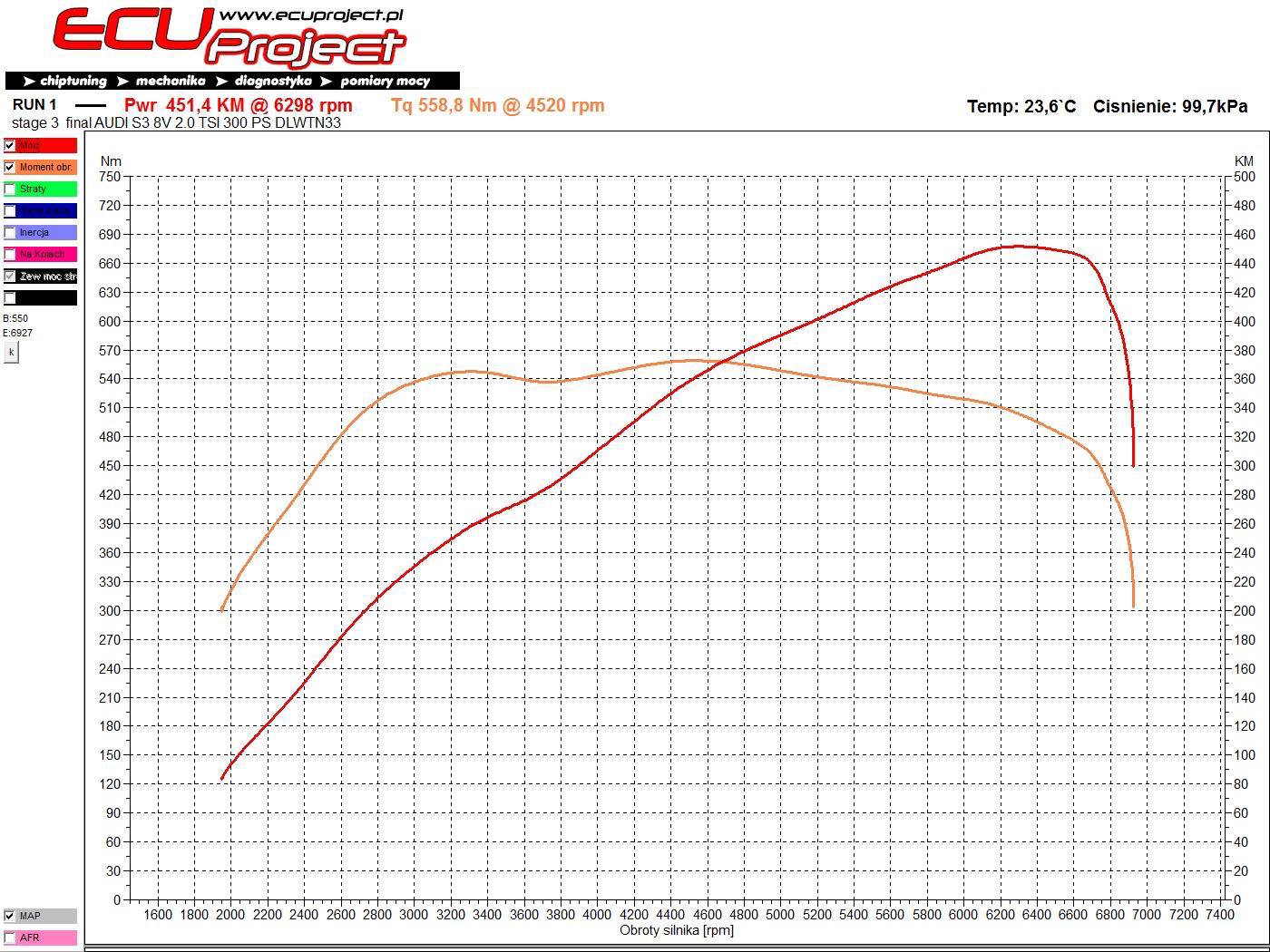 Audi S3 8V Stage 3 - 451 KM i 559 Nm