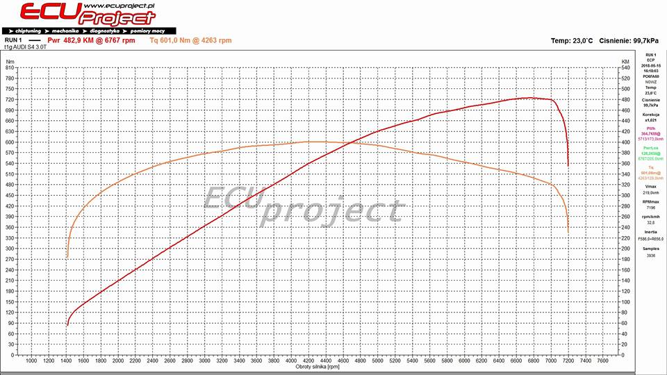 Audi S4 B8 Stage 3 - 482 KM i 601 Nm