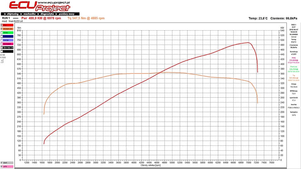 Audi S4 B8 Stage 3 - 488 KM i 547 Nm