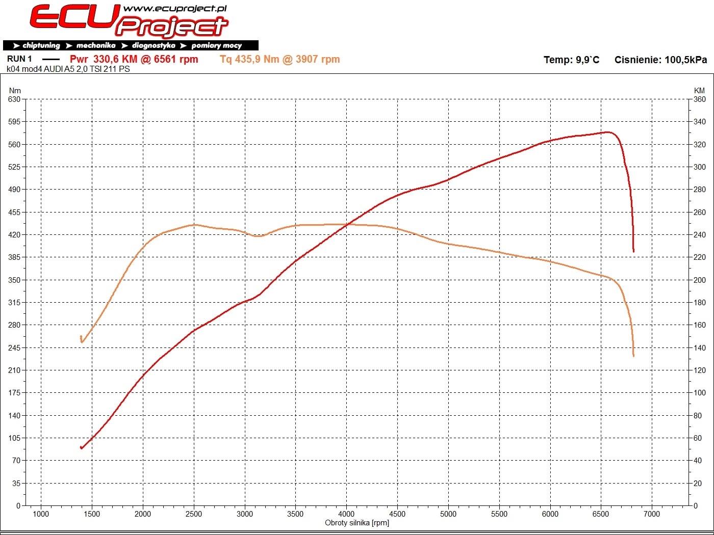 Audi A5 8T / 8F Stage 3 - 330 KM i 436 Nm