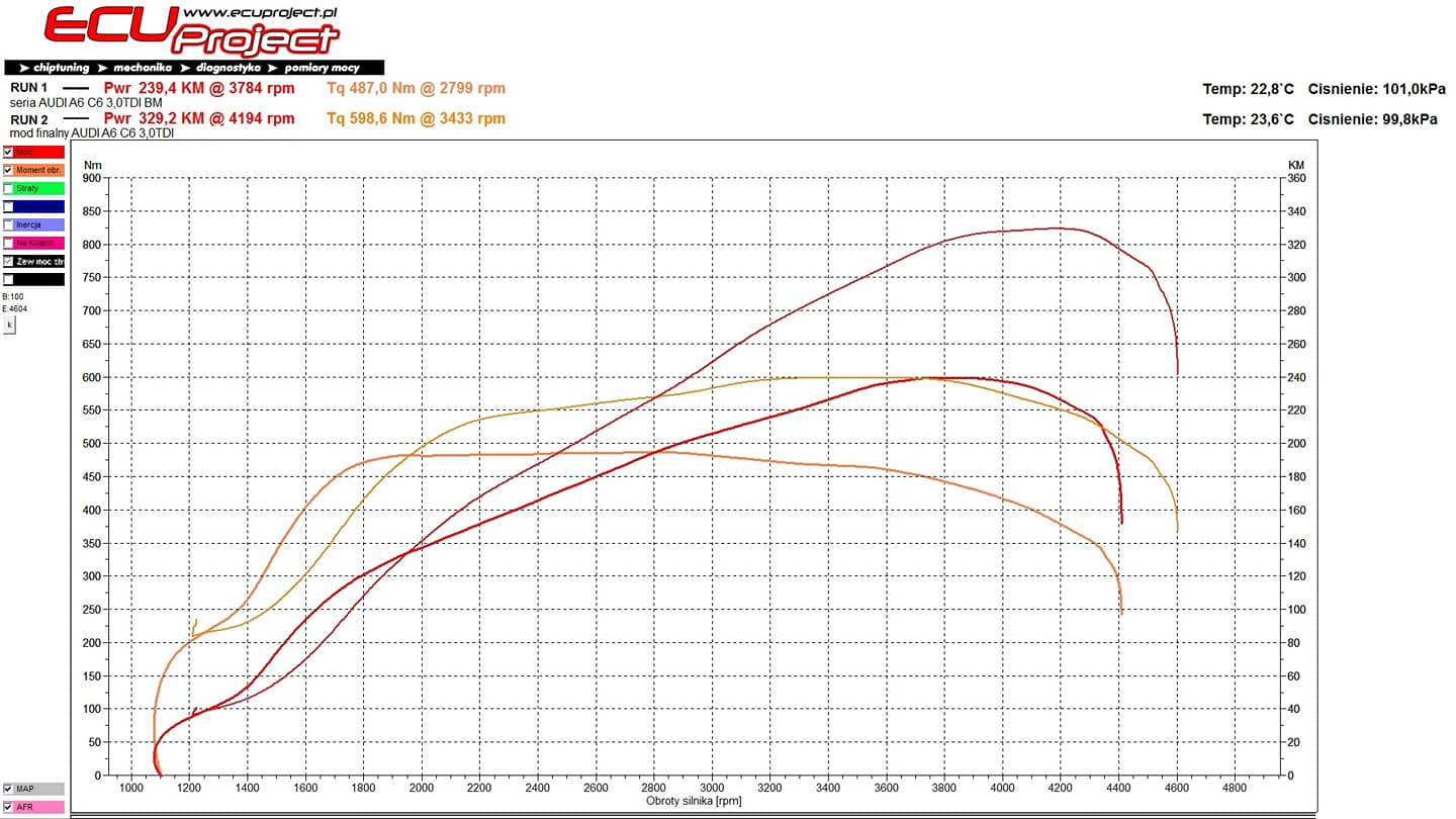 Audi A6 C6 Stage 3 - 329 KM i 598 Nm