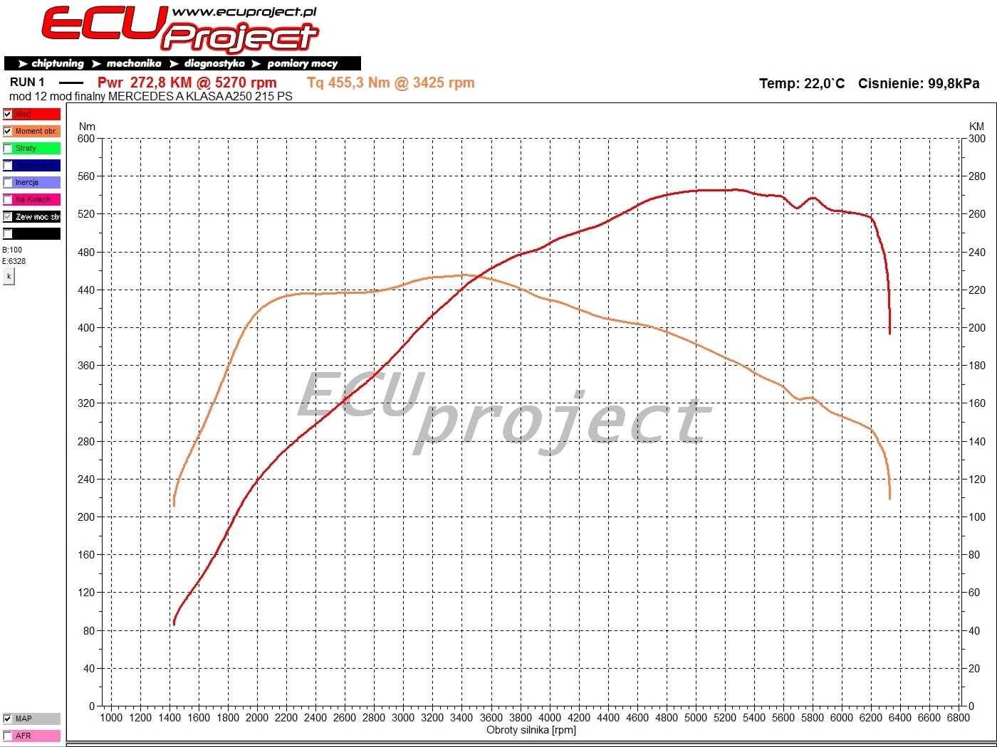 Mercedes-Benz A250 Stage 2 - 273 KM i 455 Nm