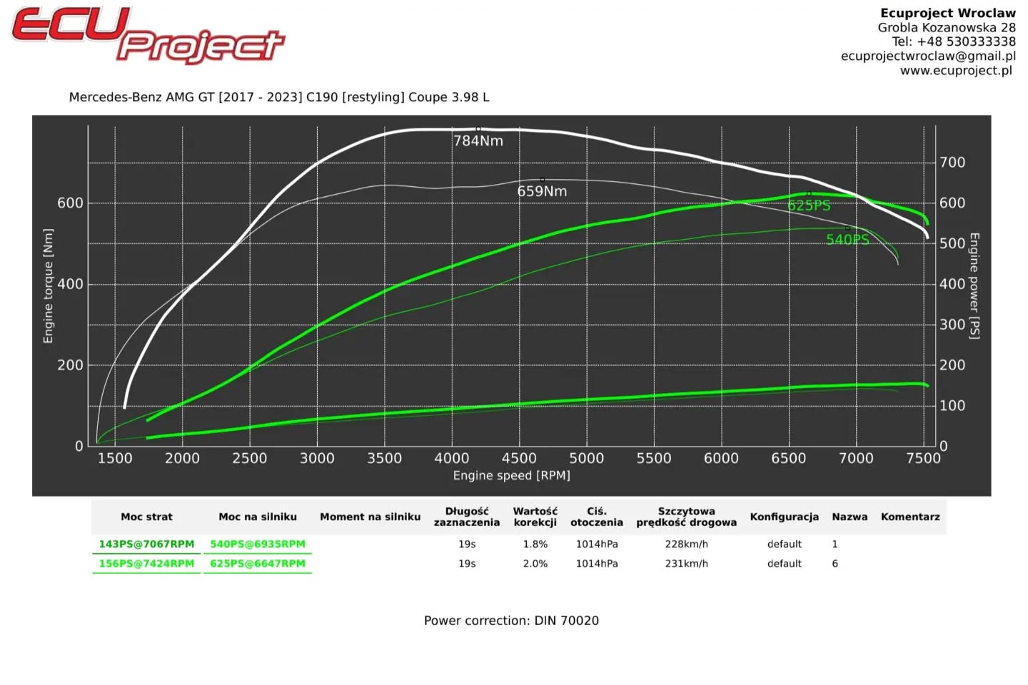 Mercedes-AMG GT S Stage 2 - 625 KM i 784 Nm