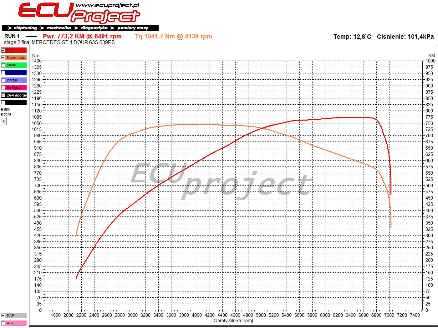 Mercedes-AMG GT 63 S Stage 2 - 773 KM i 1042 Nm
