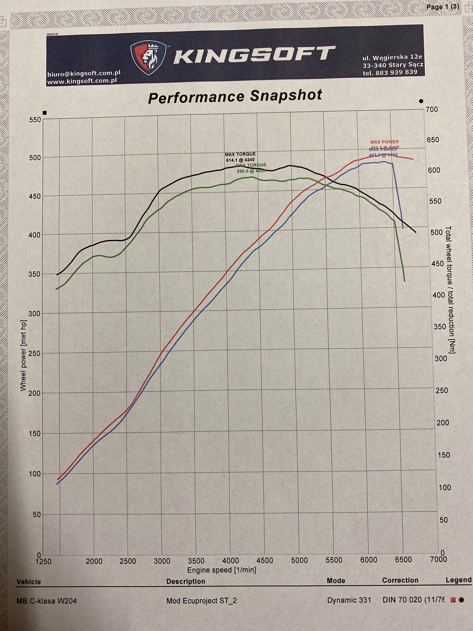 Mercedes-AMG C63 W204 Stage 2 - ponad 560 KM i 670 Nm
