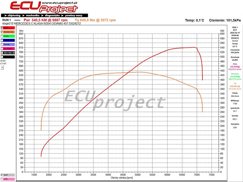 Mercedes-AMG C63 W204 Stage 2 - 540 KM i 650 Nm