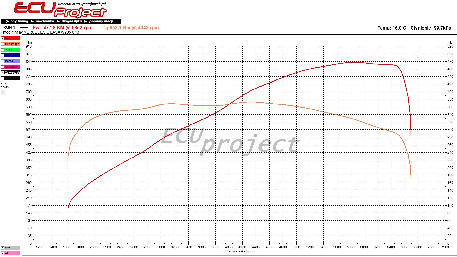 Mercedes-AMG C43 W205 Stage 2 - 477 KM i 650 Nm
