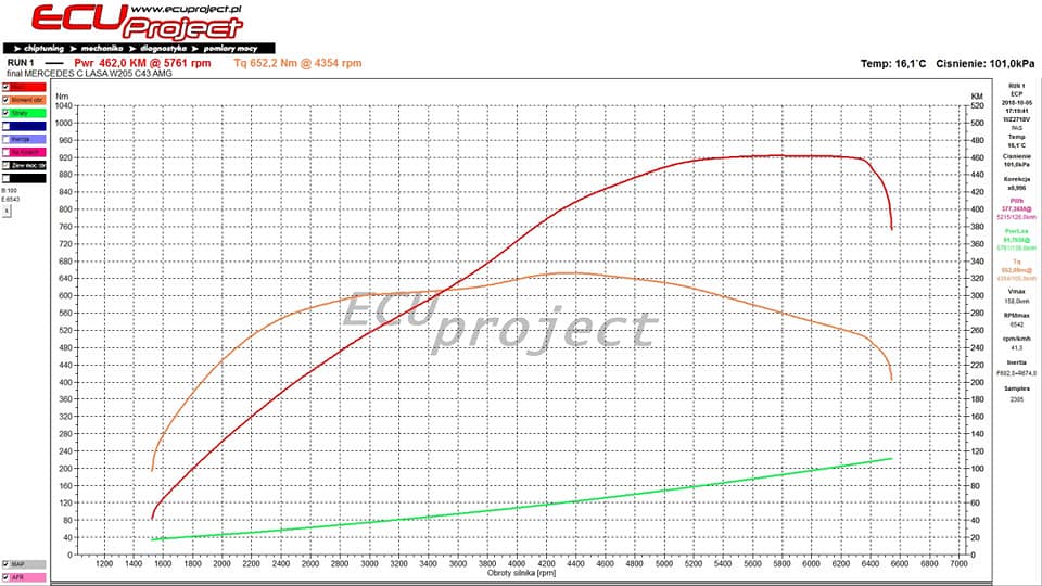 Mercedes-AMG C43 W205 Stage 2 - 462 KM i 652 Nm