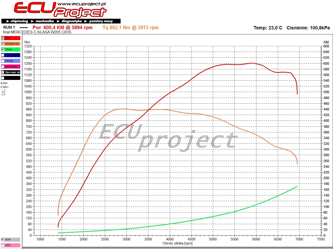 Mercedes-AMG C63 W205 Stage 2 - 600 KM i 882 Nm