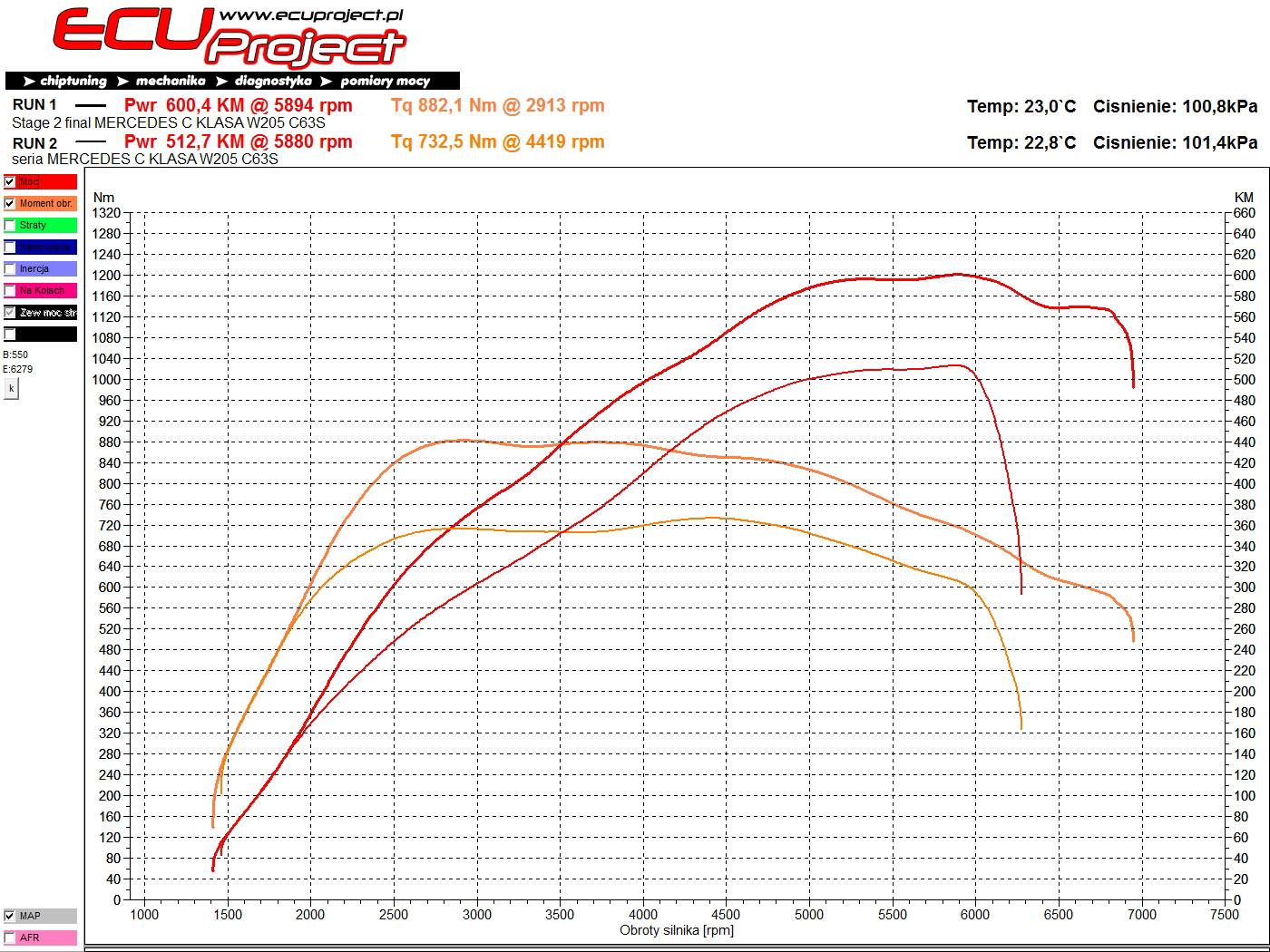 Mercedes-AMG C63 S Stage 2 - 600 KM i 882 Nm