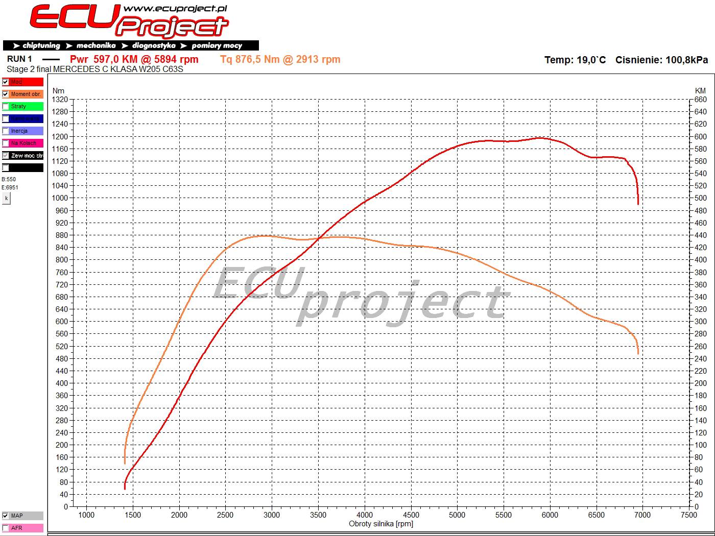 Mercedes-AMG C63 S Stage 2 - 597 KM i 876 Nm