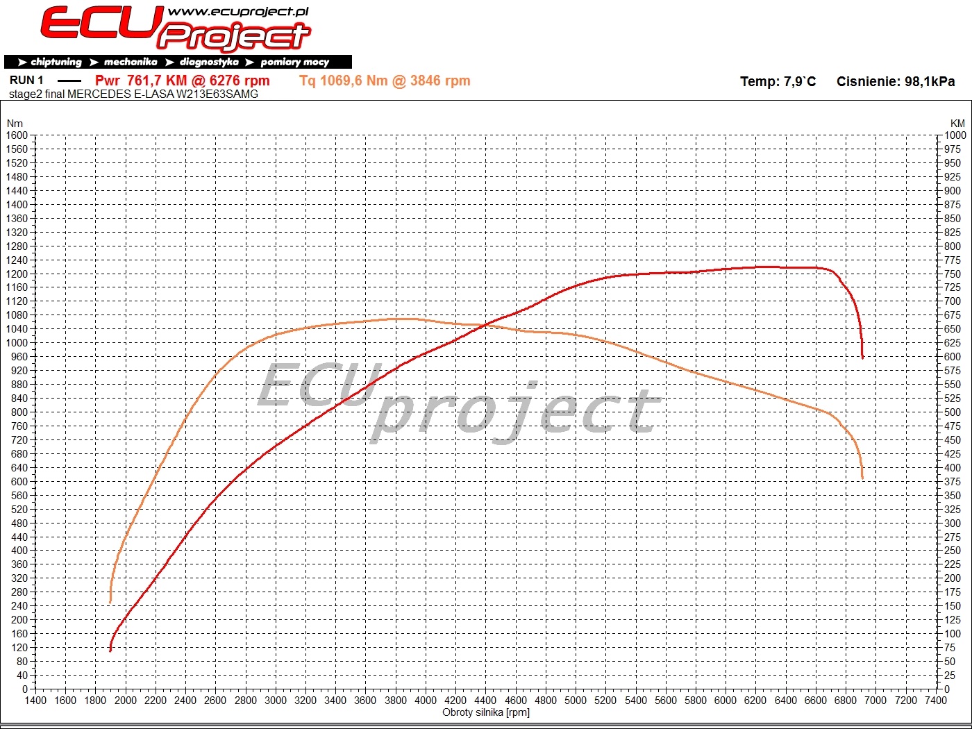 Mercedes-AMG E63 S Stage 2 - 762 KM i 1070 Nm