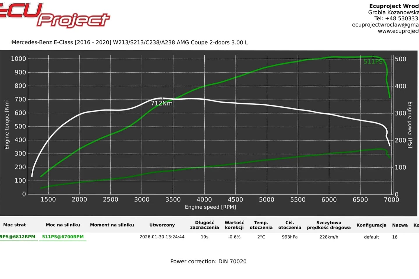 Mercedes-AMG E53 Stage 2 - 511 KM i 712 Nm