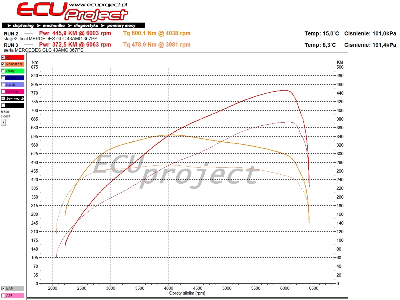 Mercedes-AMG GLC43 Stage 2 - 446 KM i 600 Nm