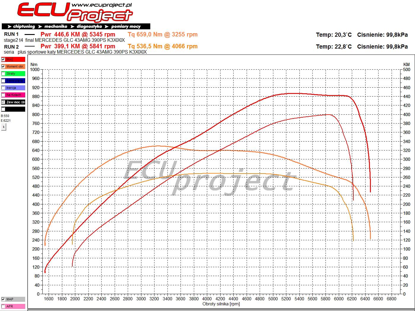 Mercedes-AMG GLC43 X253 Stage 2 - 447 KM i 659 Nm