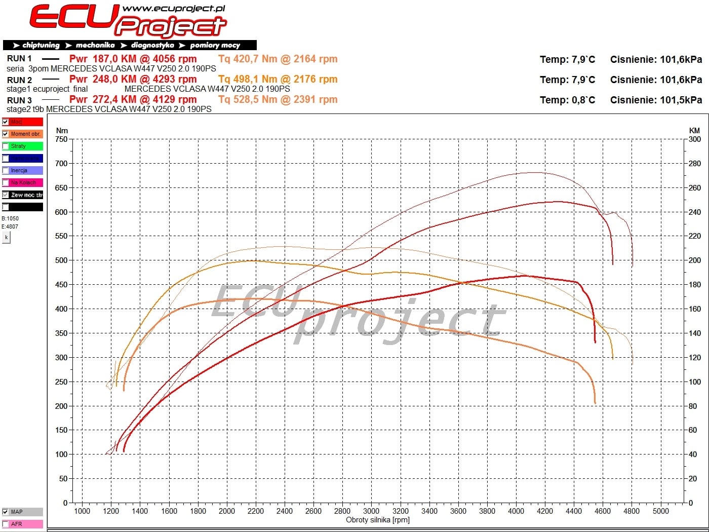 Mercedes-Benz V250d W447 Stage 2 - 272 KM i 529 Nm