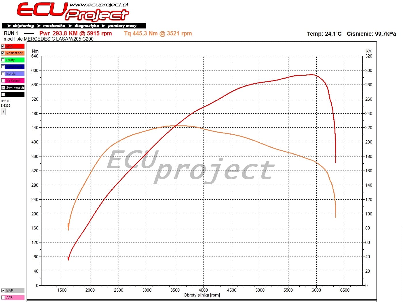 Mercedes-Benz C200 W205 Stage 3 - 294 KM i 445 Nm