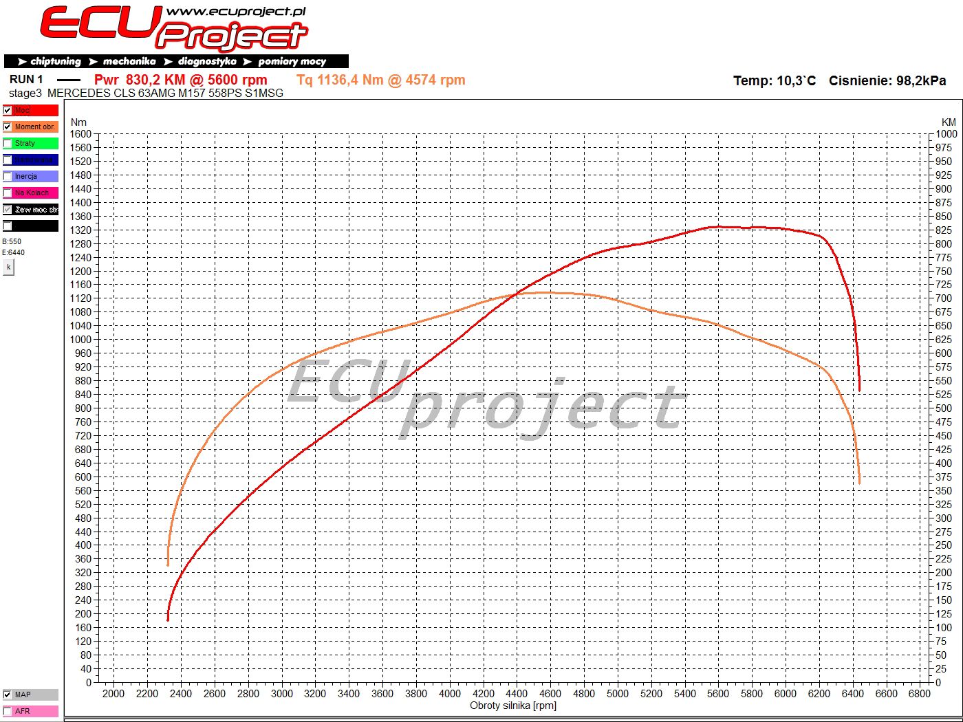 Mercedes-AMG CLS 63 C218 Stage 3 - 830 KM i 1136 Nm