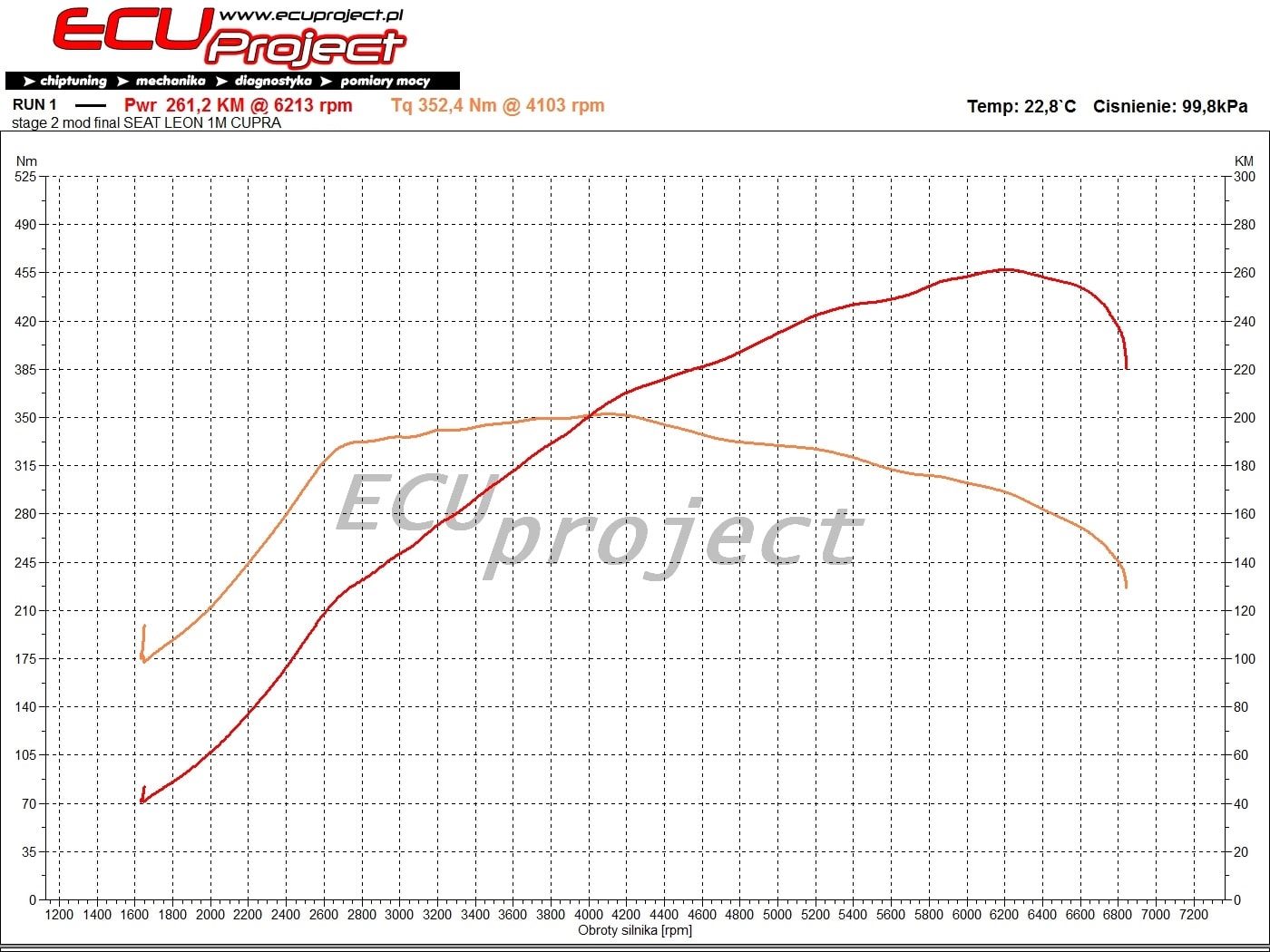 SEAT Leon Cupra R 1M Stage 2 - 261 KM i 352 Nm