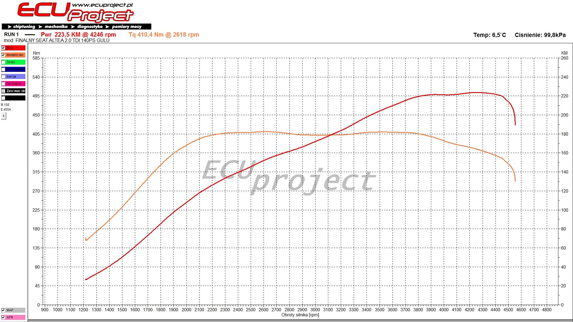 SEAT Altea 5P Stage 3 - prawie 225 KM i 410 Nm