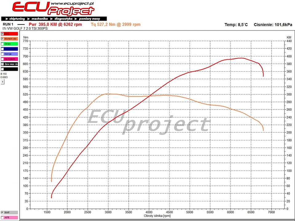Volkswagen Golf R VII Stage 2+ - 395 KM i 527 Nm