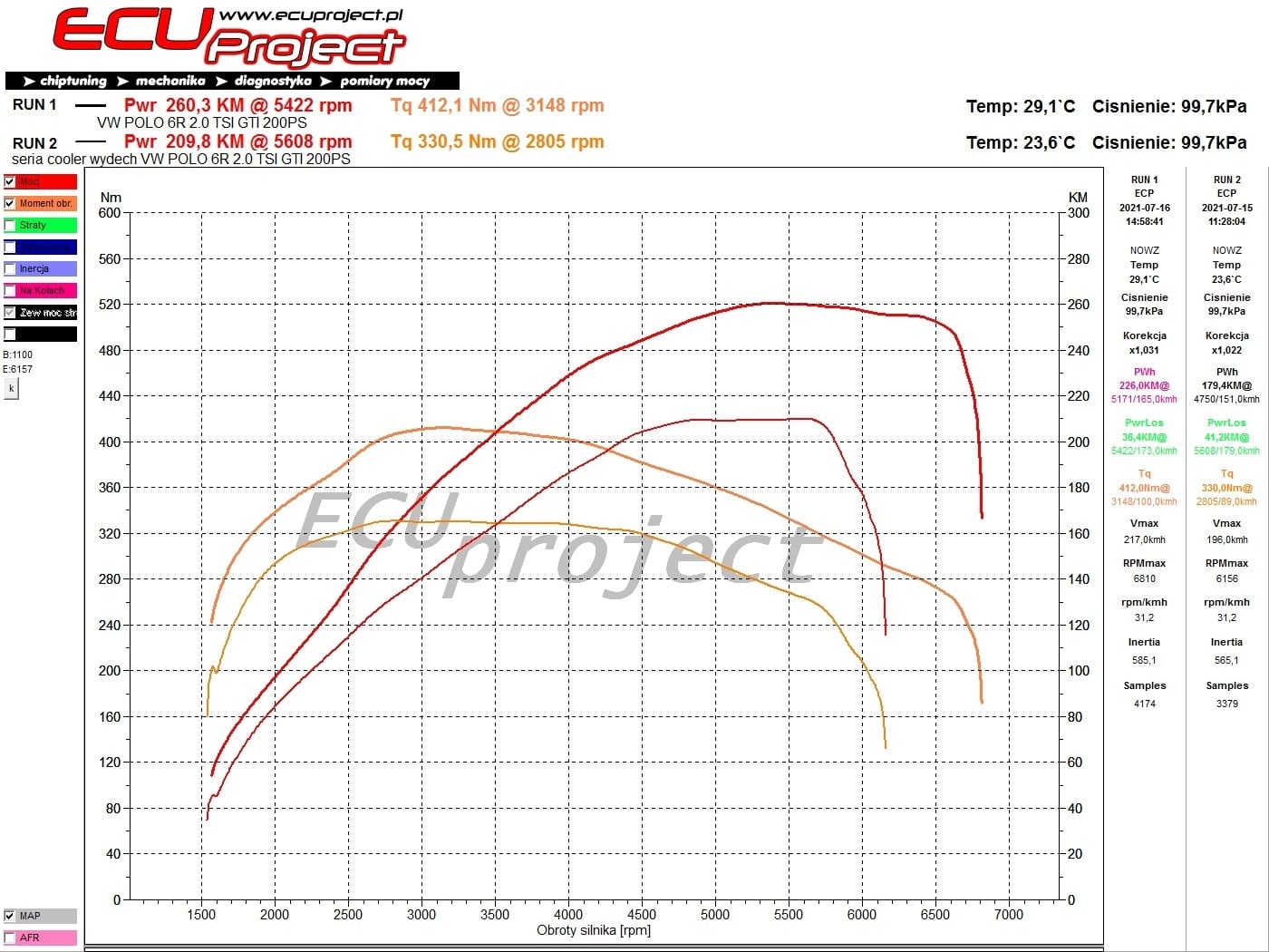 Volkswagen Polo GTI 6R Stage 2 - 260 KM i 412 Nm
