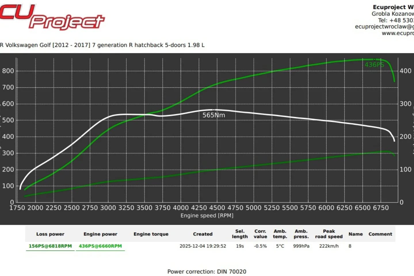 Volkswagen Golf R VII Stage 3 - 436 KM i 565 Nm