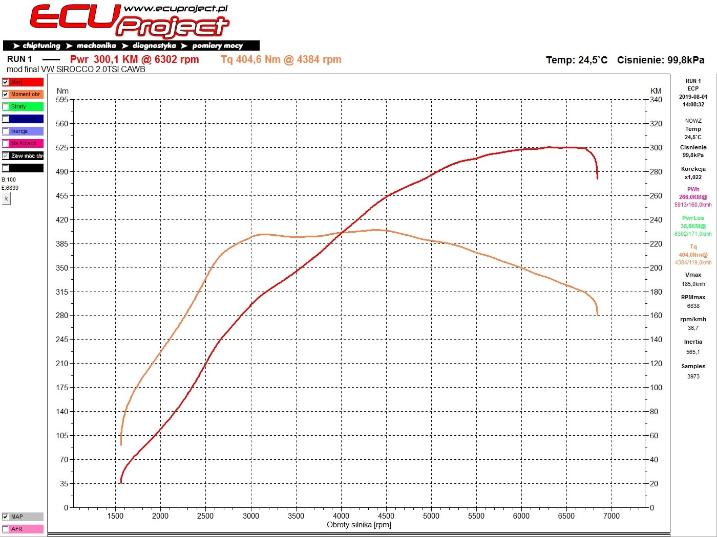 Volkswagen Scirocco III Stage 3 - 300 KM i 405 Nm