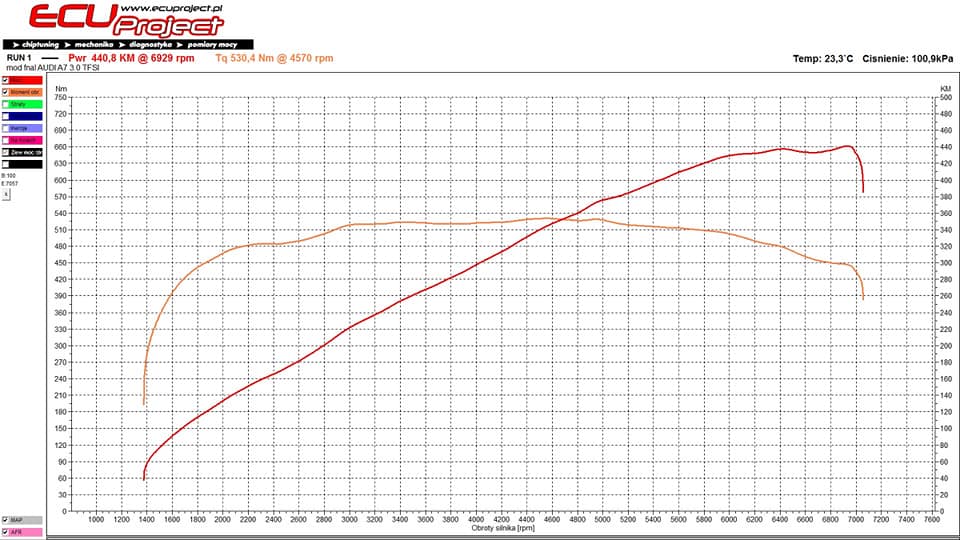 Audi A7 C7 Stage 2 - 440 KM i 530 Nm