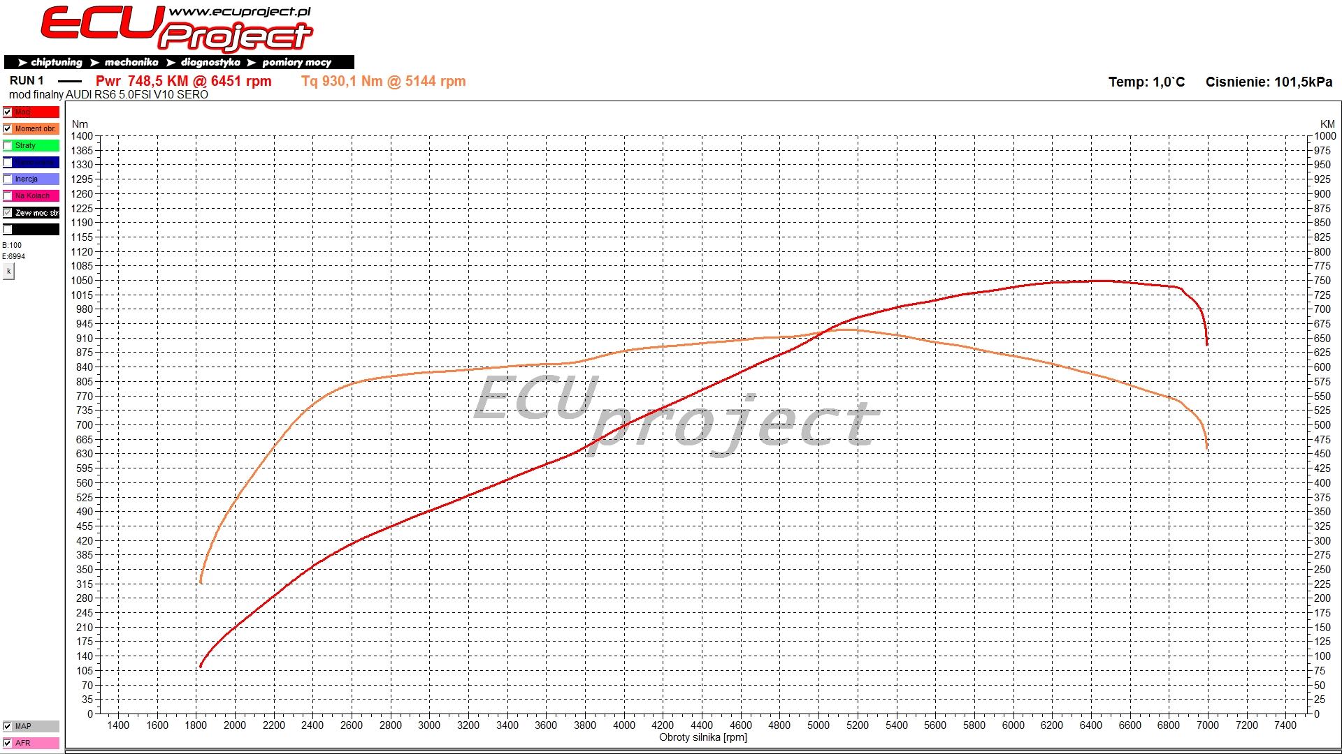 Audi RS6 C6 Stage 2 - 750 KM
