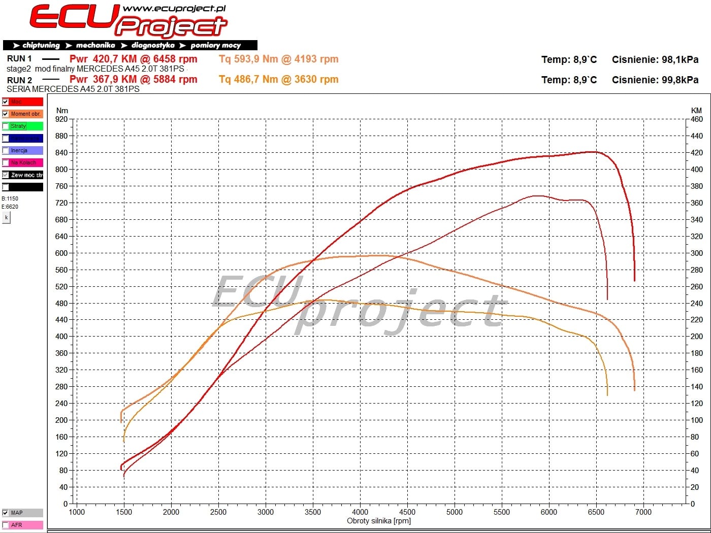 Mercedes-AMG A45 W176 Stage 2 - 421 KM i 594 Nm