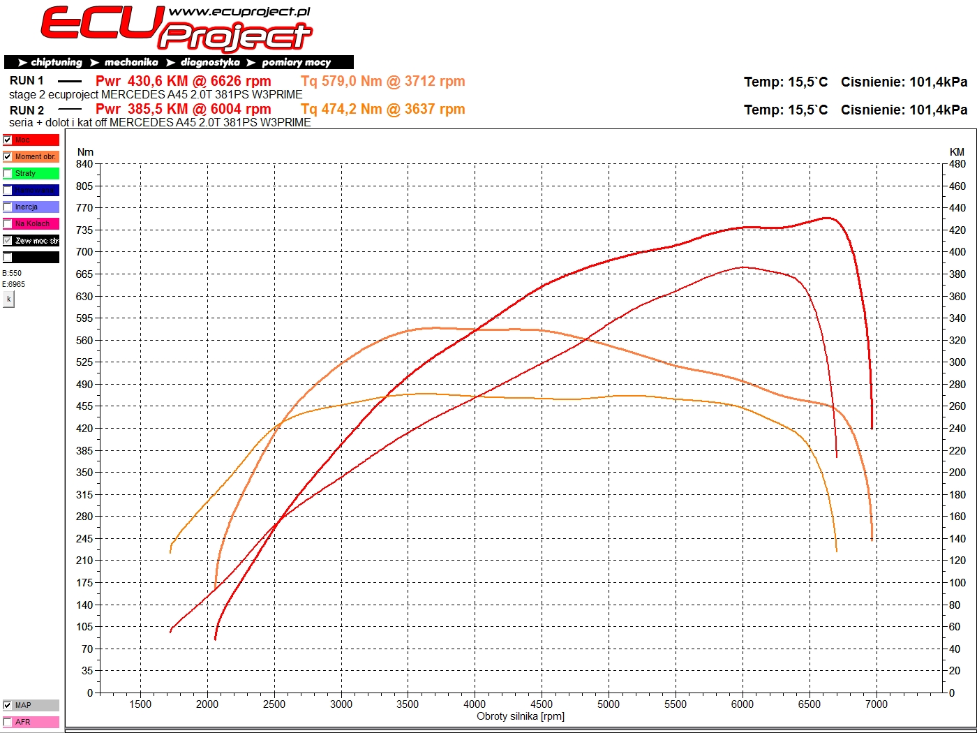 Mercedes-AMG A45 W176 Stage 2 - 431 KM i 579 Nm