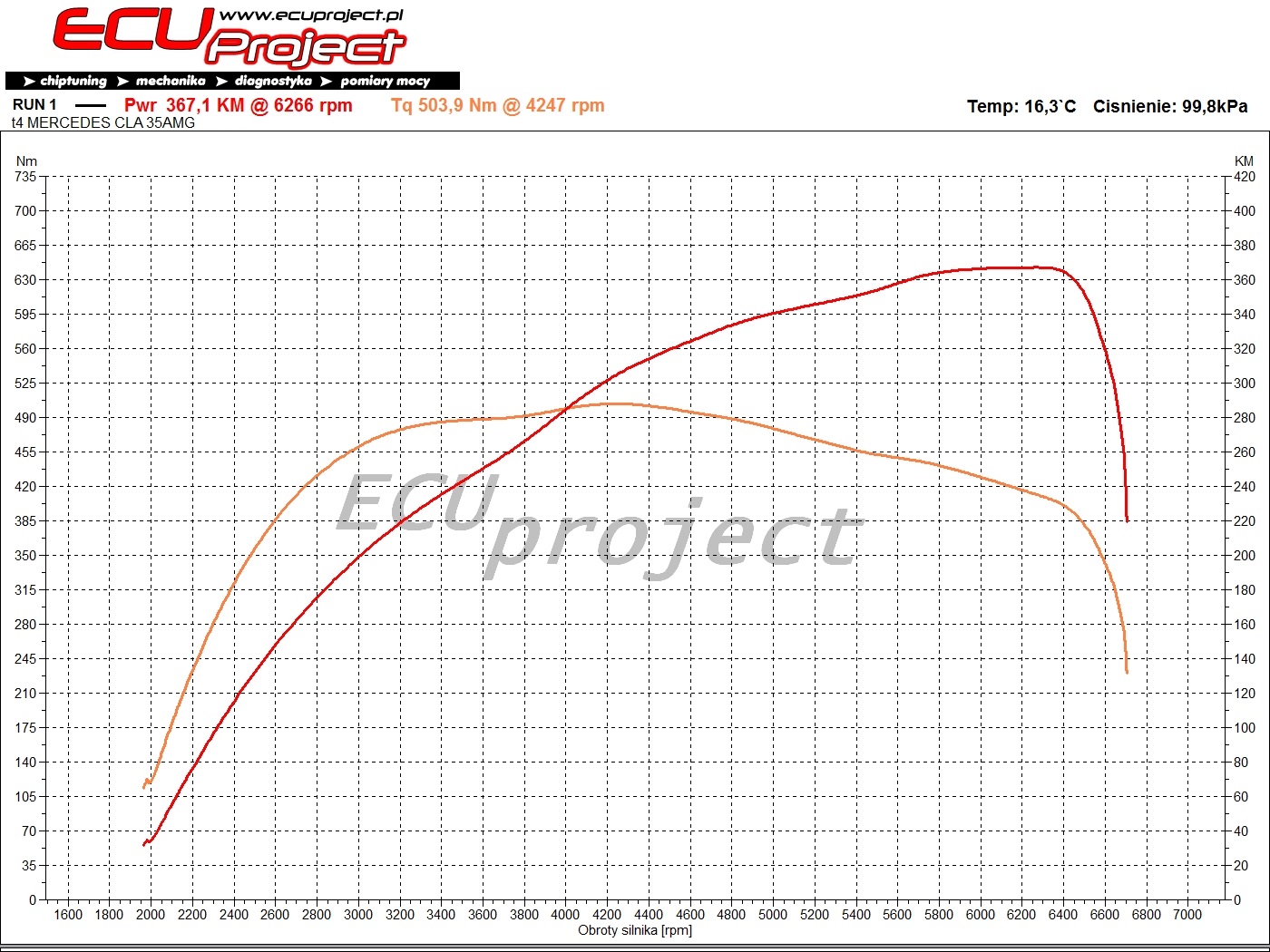 Mercedes-AMG CLA35 C118 Stage 2 - 367 KM i 504 Nm