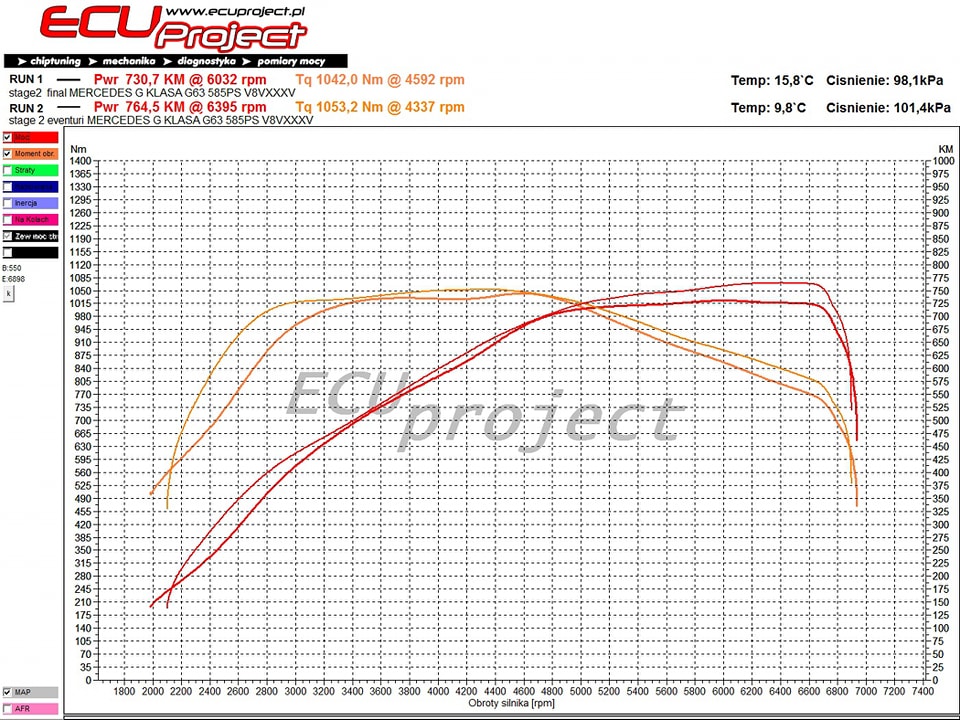 Mercedes-AMG G63 W463 Stage 2 - 765 KM i 1053 Nm