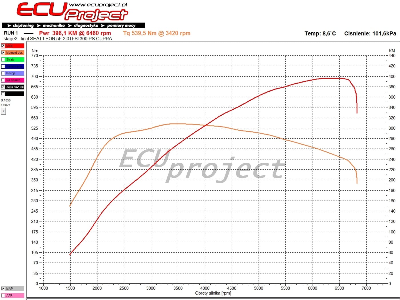SEAT Leon Cupra ST 5F Stage 2 - 396 KM i 540 Nm