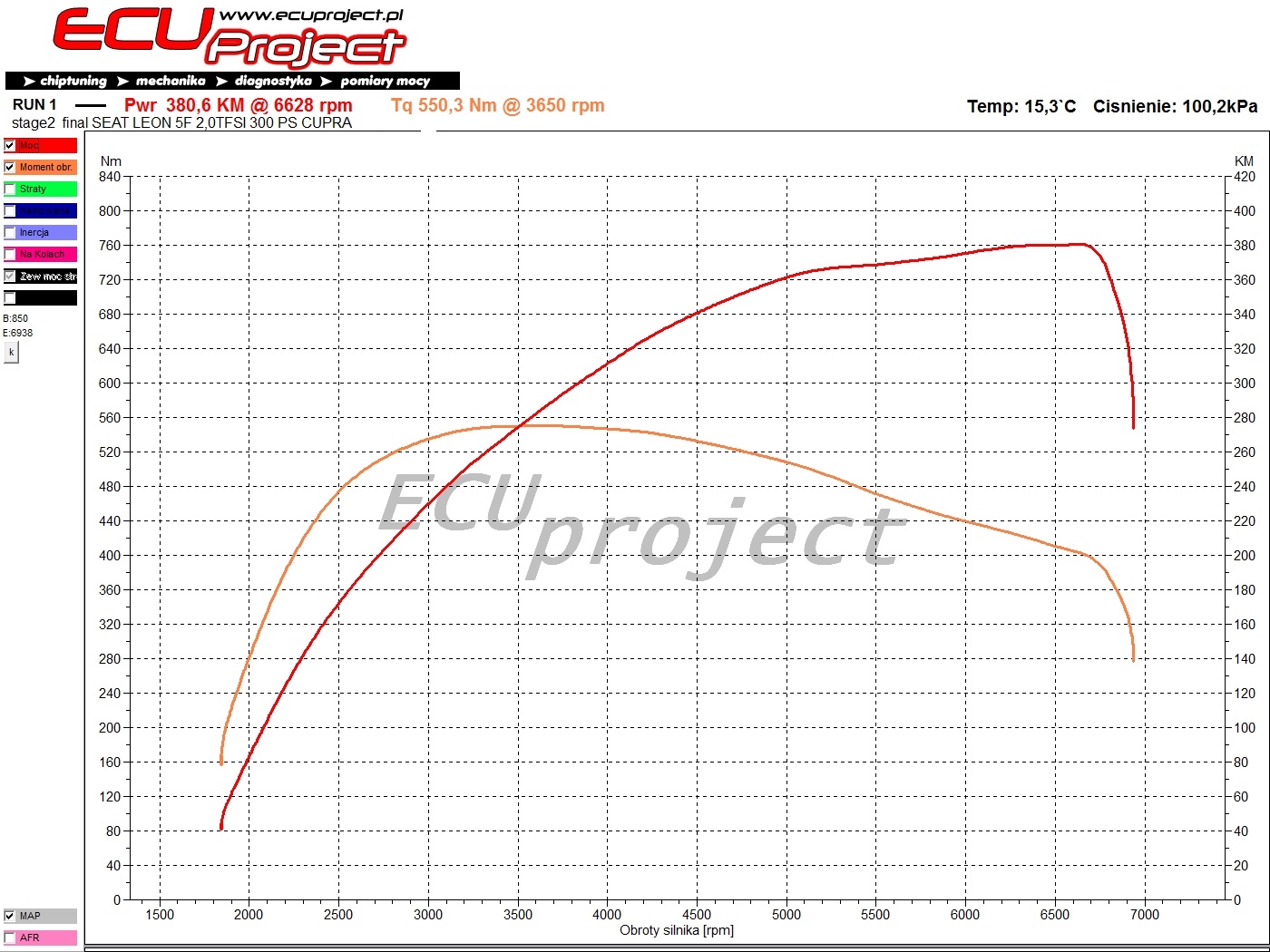 SEAT Leon Cupra ST 5F Stage 2 - 380 KM i 550 Nm