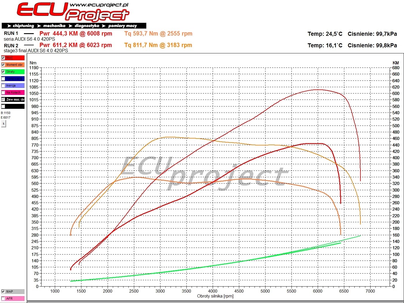 Audi S6 C7 Stage 3 - 611 KM i 811 Nm